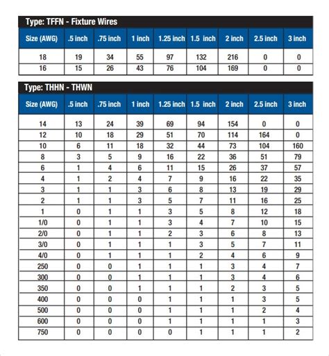 metal raceway box fill|electrical box fill chart.